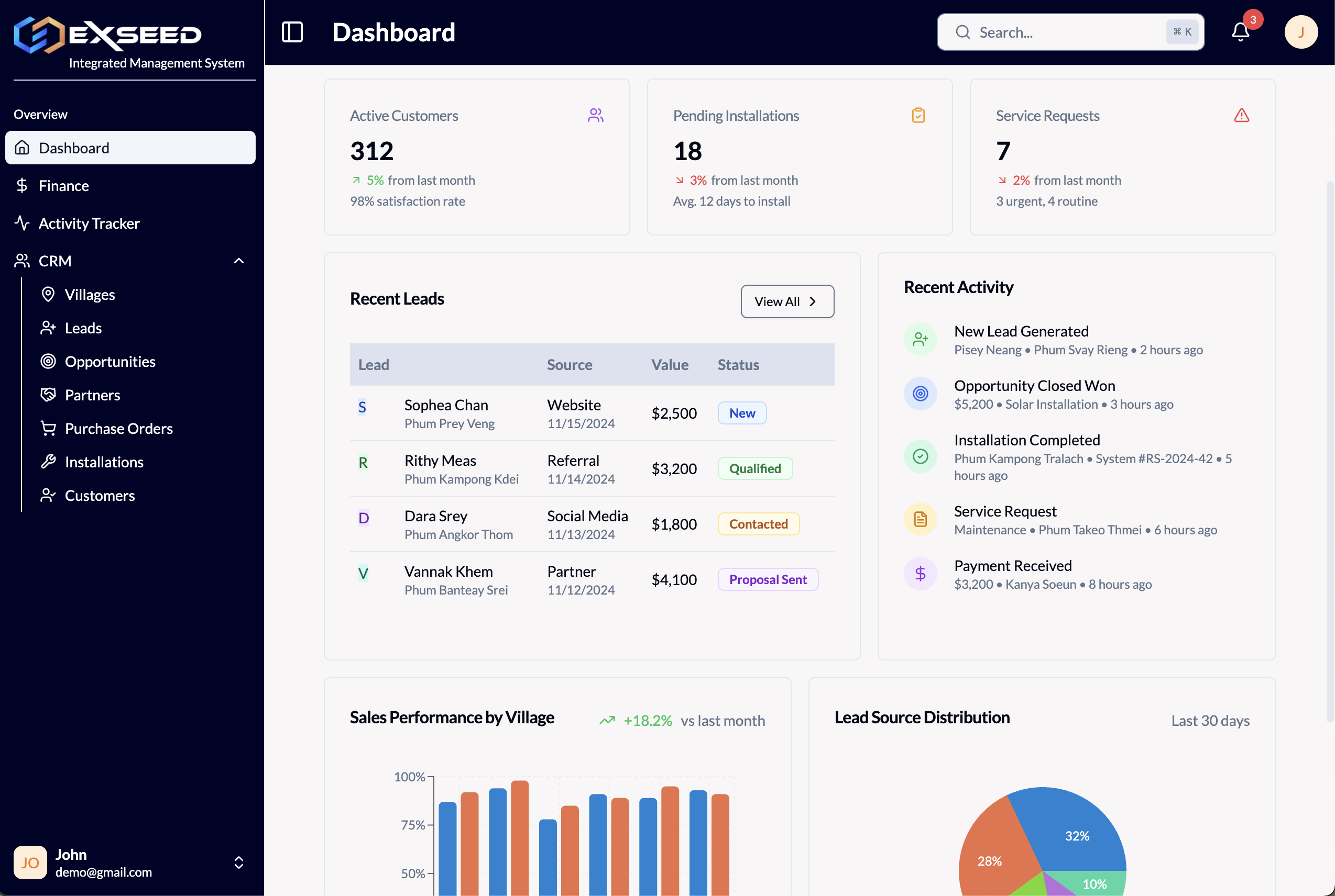 Kyu AgriCore System Dashboard