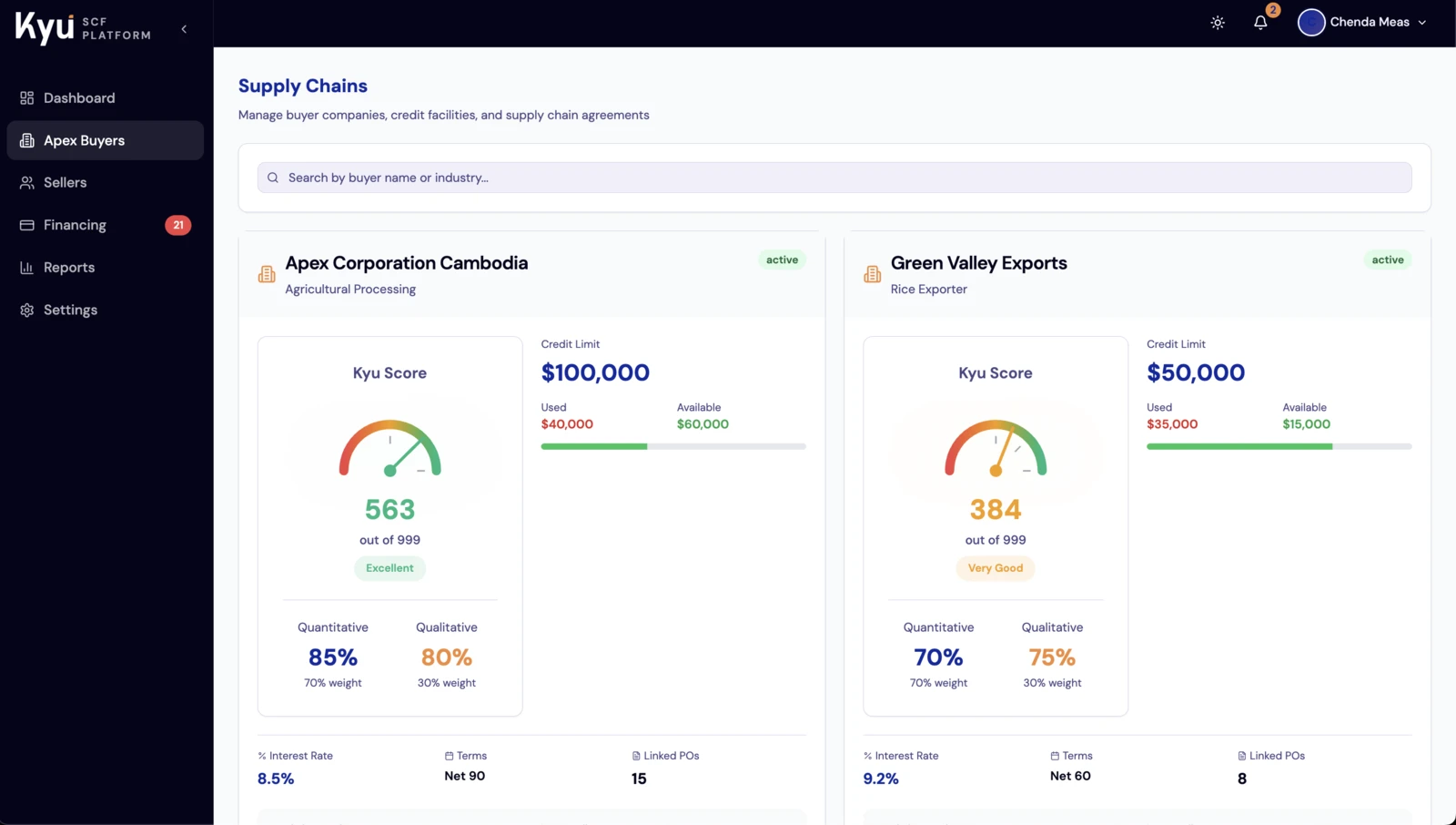 Kyu Credit Scoring Dashboard